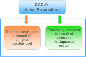 value proposition to Japanese IT consultancy users and technology vendors